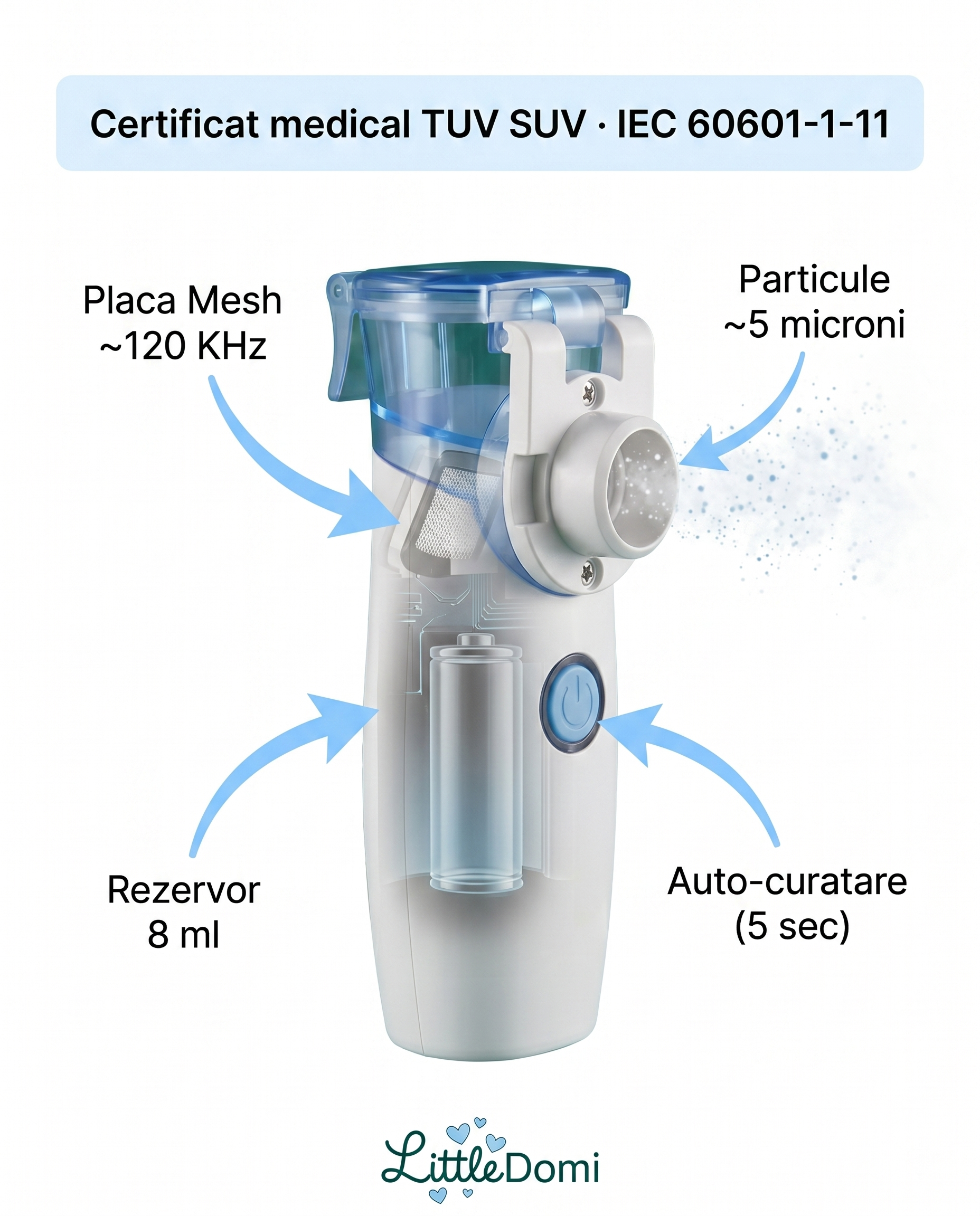 Nebulizator certificat medical TUV SUV LittleDomi tehnologie mesh particule 5 microni